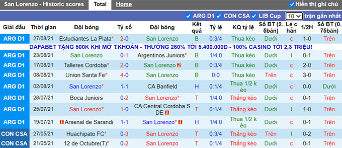 Nhận định, soi kèo San Lorenzo vs Patronato Parana, 2h45 ngày 31/8 - Ảnh 1