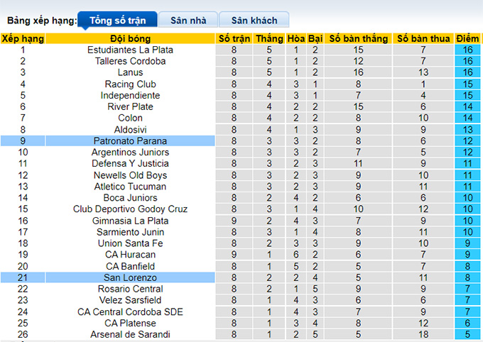 Nhận định, soi kèo San Lorenzo vs Patronato Parana, 2h45 ngày 31/8 - Ảnh 4