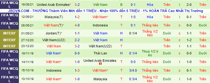 Nhận định, soi kèo Saudi Arabia vs Việt Nam, 1h ngày 3/9 - Ảnh 2