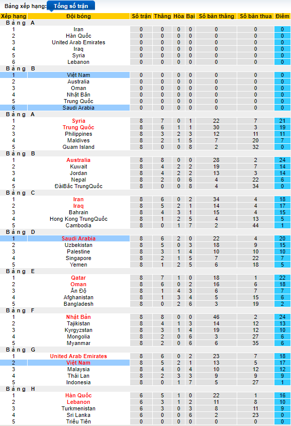 Nhận định, soi kèo Saudi Arabia vs Việt Nam, 1h ngày 3/9 - Ảnh 3