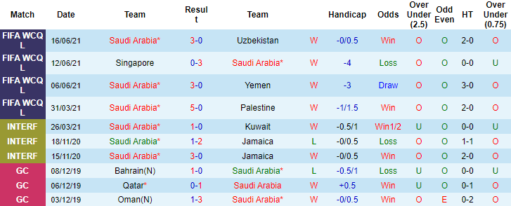 Thông tin lực lượng Saudi Arabia vs Việt Nam, 1h ngày 3/9 - Ảnh 1