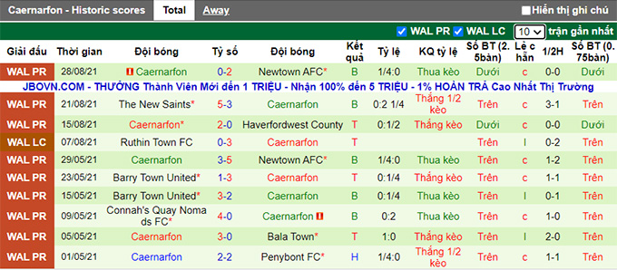 Nhận định, soi kèo Connah's Quay vs Caernarfon Town, 1h45 ngày 1/9 - Ảnh 2