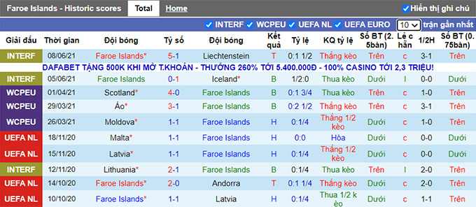 Nhận định, soi kèo Đảo Faroe vs Israel, 1h45 ngày 2/9 - Ảnh 1