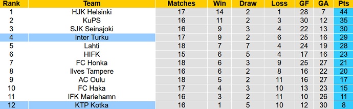 Nhận định, soi kèo KTP vs Inter Turku, 22h30 ngày 31/8 - Ảnh 1