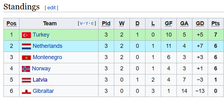 Nhận định, soi kèo Latvia vs Gibraltar, 1h45 ngày 2/9 - Ảnh 1