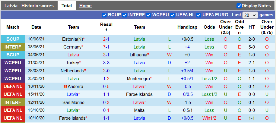 Nhận định, soi kèo Latvia vs Gibraltar, 1h45 ngày 2/9 - Ảnh 2