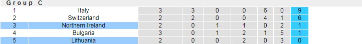 Nhận định, soi kèo Lithuania vs Bắc Ireland, 1h45 ngày 3/9 - Ảnh 3