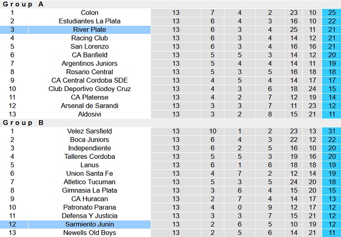 Nhận định, soi kèo Sarmiento vs River Plate, 5h00 ngày 31/8 - Ảnh 2