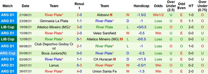 Nhận định, soi kèo Sarmiento vs River Plate, 5h00 ngày 31/8 - Ảnh 5