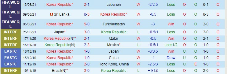 Biến động tỷ lệ kèo Hàn Quốc vs Iraq, 18h ngày 2/9 - Ảnh 3