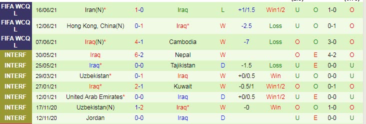 Biến động tỷ lệ kèo Hàn Quốc vs Iraq, 18h ngày 2/9 - Ảnh 4