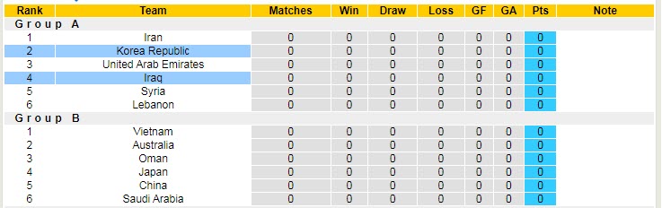 Biến động tỷ lệ kèo Hàn Quốc vs Iraq, 18h ngày 2/9 - Ảnh 6