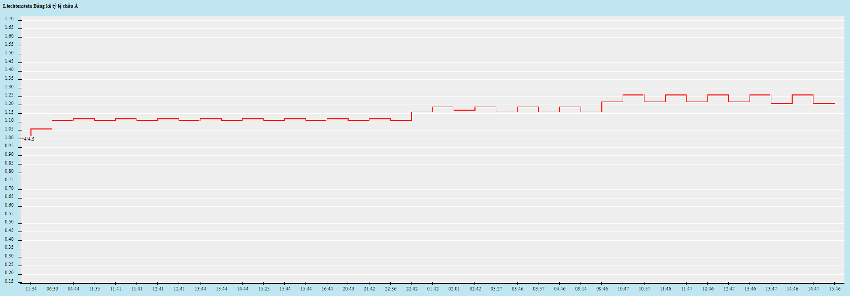 Biến động tỷ lệ kèo Liechtenstein vs Đức, 1h45 ngày 3/9 - Ảnh 5