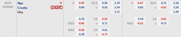 Biến động tỷ lệ kèo Nga vs Croatia, 1h45 ngày 2/9 - Ảnh 1