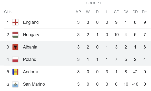 Nhận định, soi kèo Ba Lan vs Albania, 1h45 ngày 3/9 - Ảnh 4