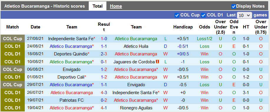 Nhận định, soi kèo Bucaramanga vs Ind. Santa Fe, 6h00 ngày 3/9 - Ảnh 1