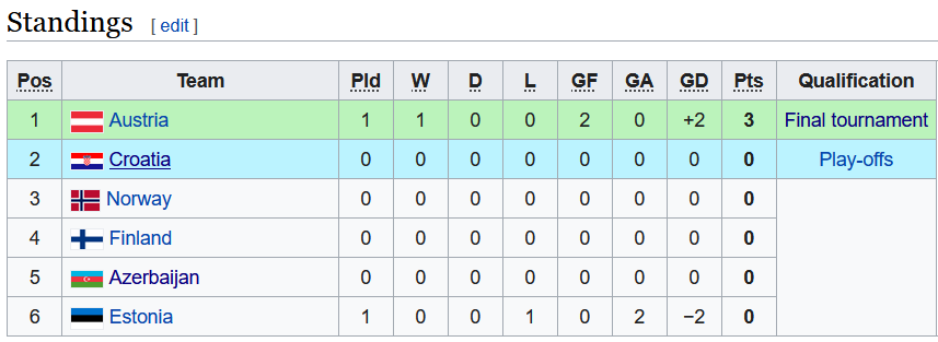 Nhận định, soi kèo Croatia U21 vs Azerbaijan U21, 0h00 ngày 3/9 - Ảnh 4