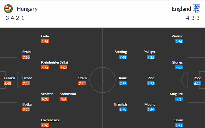 Nhận định, soi kèo Hungary vs Anh, 1h45 ngày 3/9 - Ảnh 4