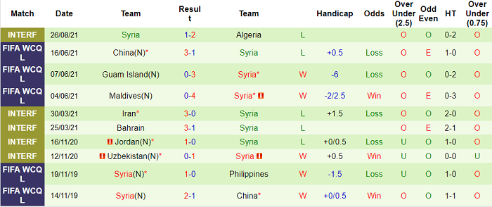 Nhận định, soi kèo Iran vs Syria, 23h ngày 2/9 - Ảnh 2