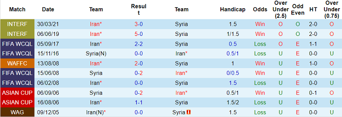 Nhận định, soi kèo Iran vs Syria, 23h ngày 2/9 - Ảnh 3