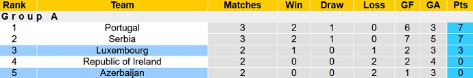 Nhận định, soi kèo Luxembourg vs Azerbaijan, 1h45 ngày 2/9 - Ảnh 1