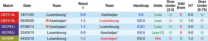 Nhận định, soi kèo Luxembourg vs Azerbaijan, 1h45 ngày 2/9 - Ảnh 3