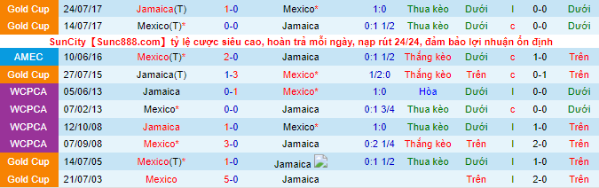 Nhận định, soi kèo Mexico vs Jamaica, 9h ngày 3/9 - Ảnh 1