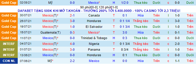 Nhận định, soi kèo Mexico vs Jamaica, 9h ngày 3/9 - Ảnh 2