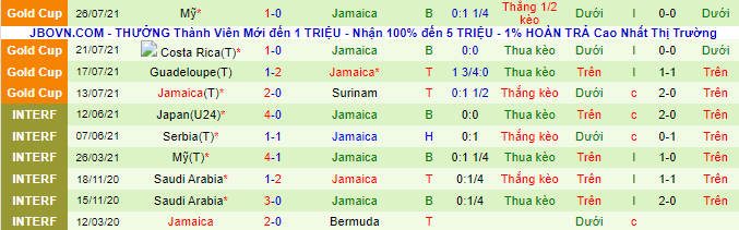 Nhận định, soi kèo Mexico vs Jamaica, 9h ngày 3/9 - Ảnh 3