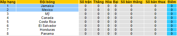Nhận định, soi kèo Mexico vs Jamaica, 9h ngày 3/9 - Ảnh 4
