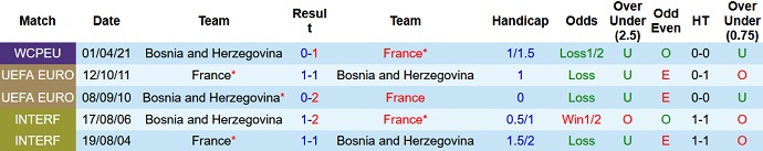 Nhận định, soi kèo Pháp vs Bosnia-Herzegovina, 1h45 ngày 2/9 - Ảnh 3