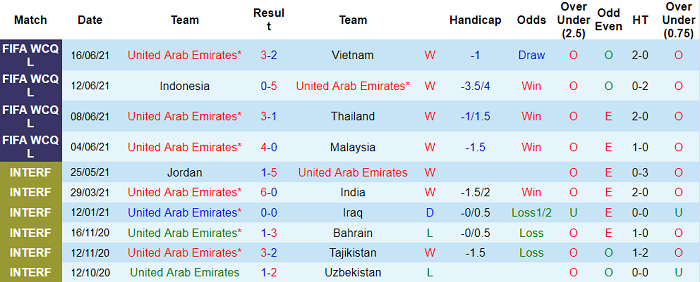 Nhận định, soi kèo UAE vs Lebanon, 23h45 ngày 2/9 - Ảnh 1