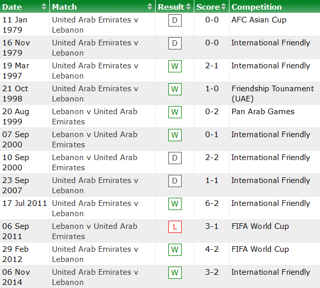 Nhận định, soi kèo UAE vs Lebanon, 23h45 ngày 2/9 - Ảnh 3