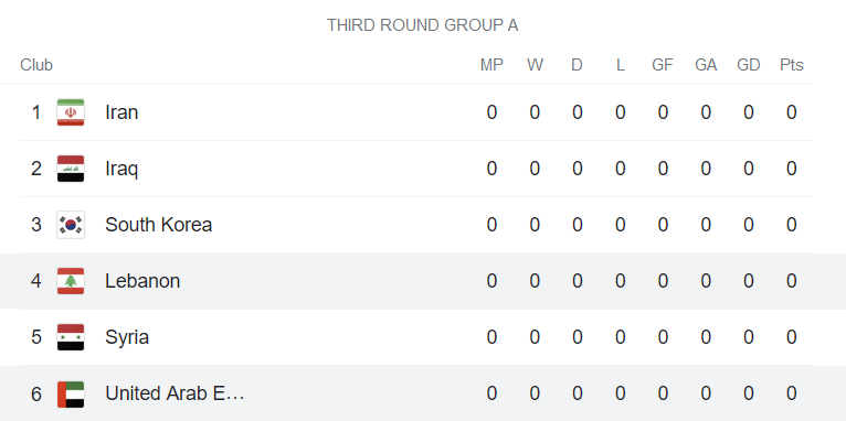 Nhận định, soi kèo UAE vs Lebanon, 23h45 ngày 2/9 - Ảnh 4