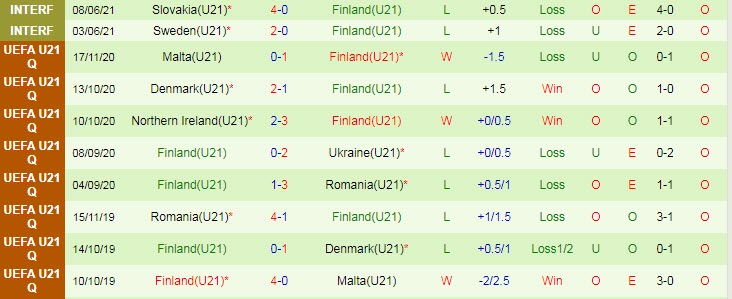 Nhận định, soi kèo Estonia U21 vs Phần Lan U21, 23h ngày 3/9 - Ảnh 2