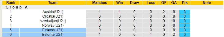 Nhận định, soi kèo Estonia U21 vs Phần Lan U21, 23h ngày 3/9 - Ảnh 4