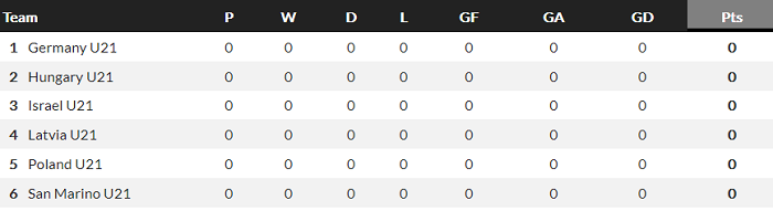 Nhận định, soi kèo Latvia U21 vs Ba Lan U21, 21h ngày 3/9 - Ảnh 4