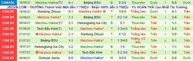 Nhận định, soi kèo Nanjing Fengfan vs Meizhou Hakka, 18h35 ngày 3/9 - Ảnh 2