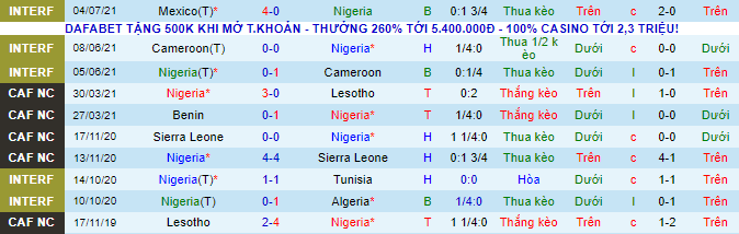 Nhận định, soi kèo Nigeria vs Liberia, 23h ngày 3/9 - Ảnh 2