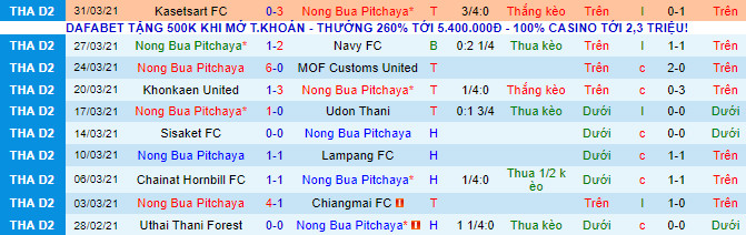 Nhận định, soi kèo Nong Bua Pitchaya vs Nakhon Ratchasima, 18h ngày 3/9 - Ảnh 2