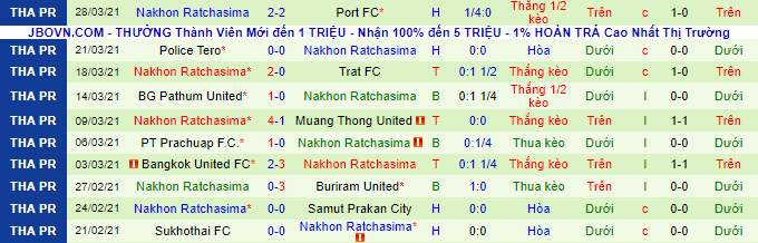 Nhận định, soi kèo Nong Bua Pitchaya vs Nakhon Ratchasima, 18h ngày 3/9 - Ảnh 3