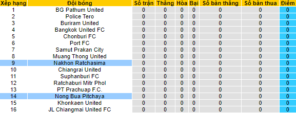 Nhận định, soi kèo Nong Bua Pitchaya vs Nakhon Ratchasima, 18h ngày 3/9 - Ảnh 4