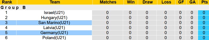 Nhận định, soi kèo San Marino U21 vs Đức U21, 0h00 ngày 3/9 - Ảnh 1