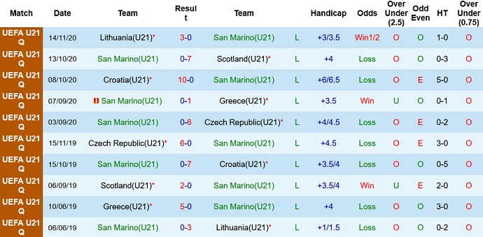 Nhận định, soi kèo San Marino U21 vs Đức U21, 0h00 ngày 3/9 - Ảnh 2