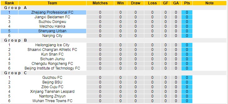 Nhận định, soi kèo Shenyang Urban vs Zhejiang Greentown, 15h30 ngày 3/9 - Ảnh 4