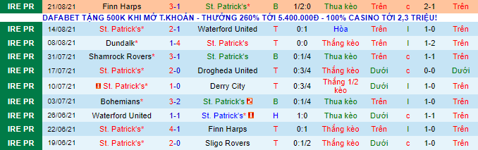Nhận định, soi kèo St Patrick's Dublin vs Longford Town, 1h45 ngày 4/9 - Ảnh 2
