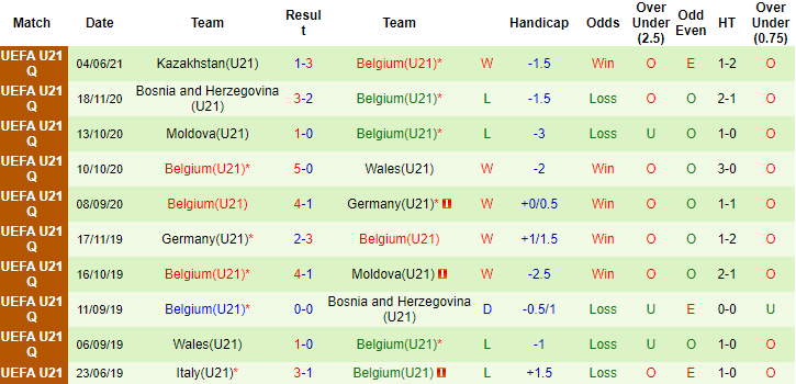 Nhận định, soi kèo Thổ Nhĩ Kỳ U21 vs Bỉ U21, 0h ngày 4/9 - Ảnh 2