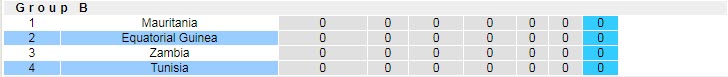 Nhận định, soi kèo Tunisia vs Equatorial Guinea, 2h ngày 4/9 - Ảnh 4