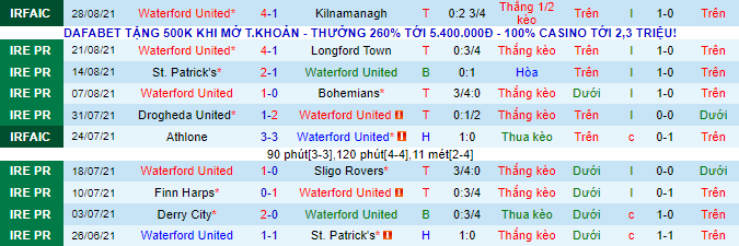 Nhận định, soi kèo Waterford vs Dundalk, 1h45 ngày 4/9 - Ảnh 2