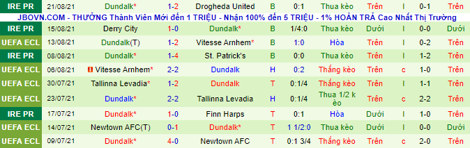 Nhận định, soi kèo Waterford vs Dundalk, 1h45 ngày 4/9 - Ảnh 3